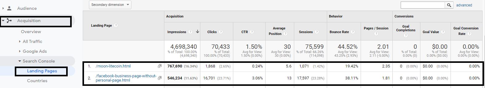 Bounce rate for eadch individual pages in Google Analytics