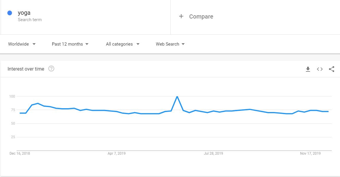 Google trend report for any niche or keyword