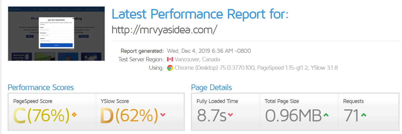 Website performance before A2 hosting