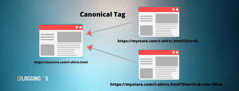 What is Canonical Tag or canonicalization in technical SEO