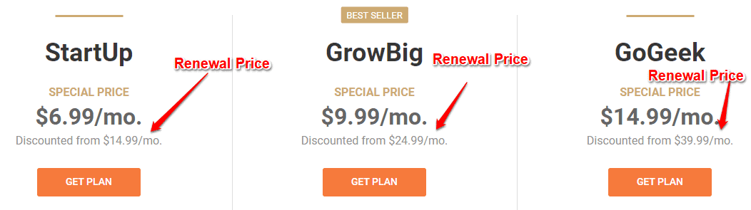 Renewal prices of SiteGround hosting