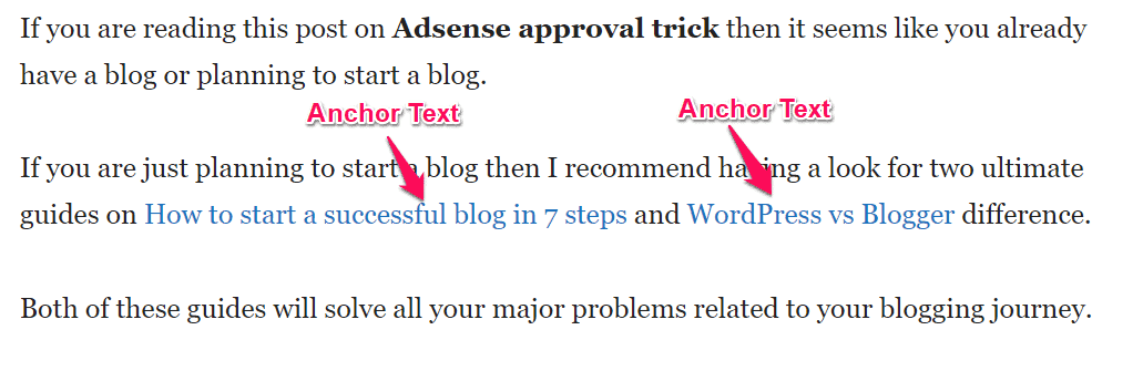 Anchor text for the backlinks