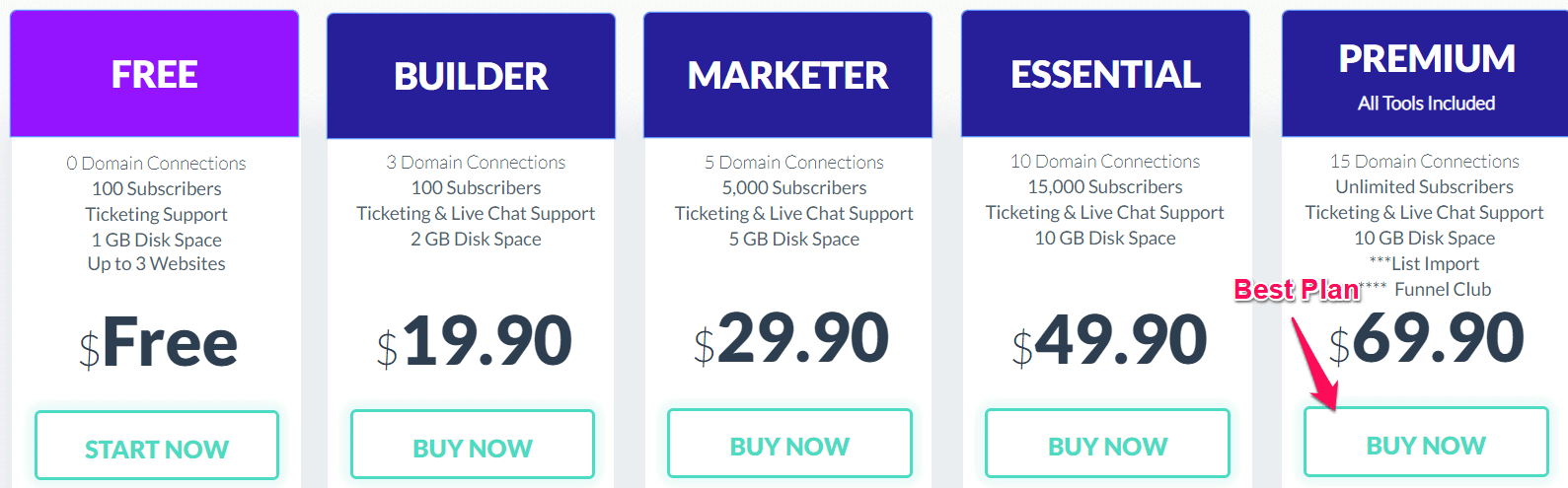 Builderall pricing plans