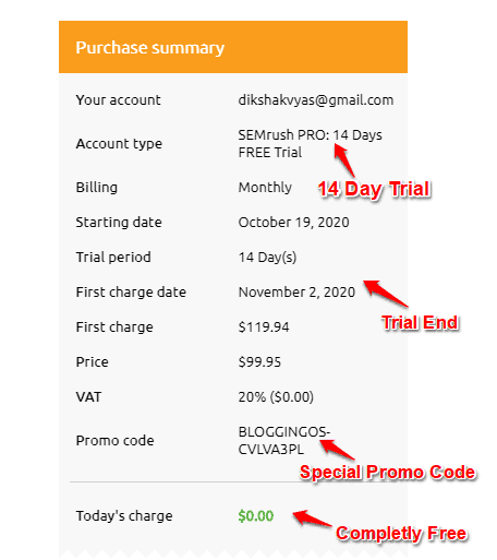 SEMRUSH discount special promo code