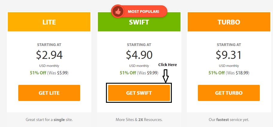 A2 Hosting SWIFT plan