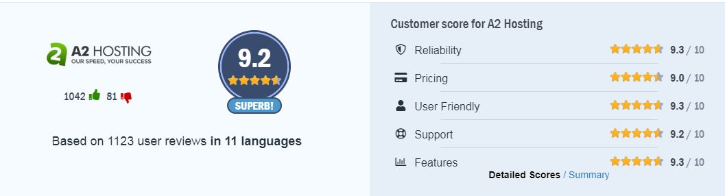 A2 Hosting customer review