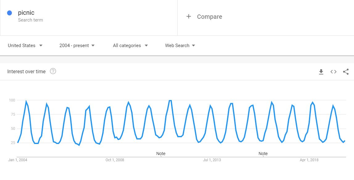 Travelling Types of blog that makes money