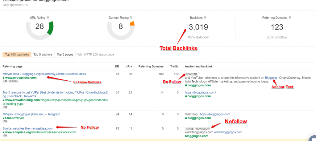 What are Backlinks in SEO,Explained Types of Backlinks that Impact Ranking.