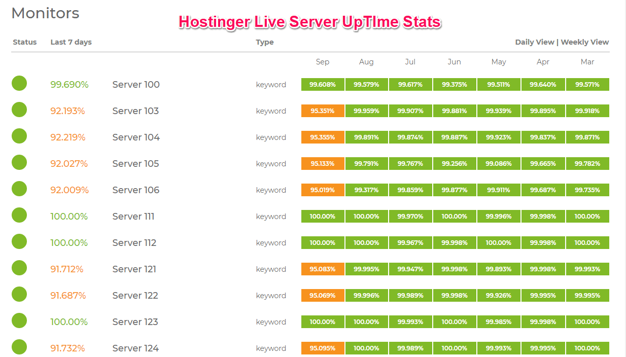 Hostinger live server status