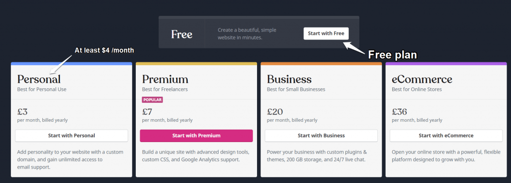 Wordpress.com pricing plan