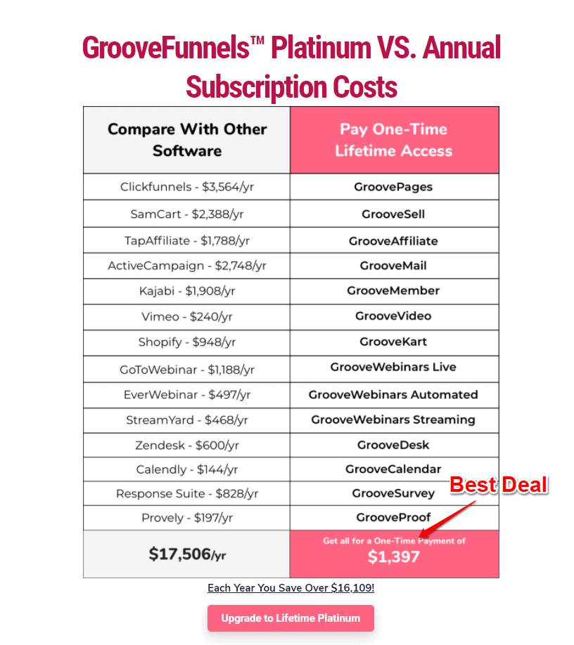 GrooevFunnel upgrade plans