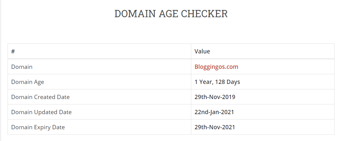 Free Domain Age Checker by Bloggingos Free SEO Tools