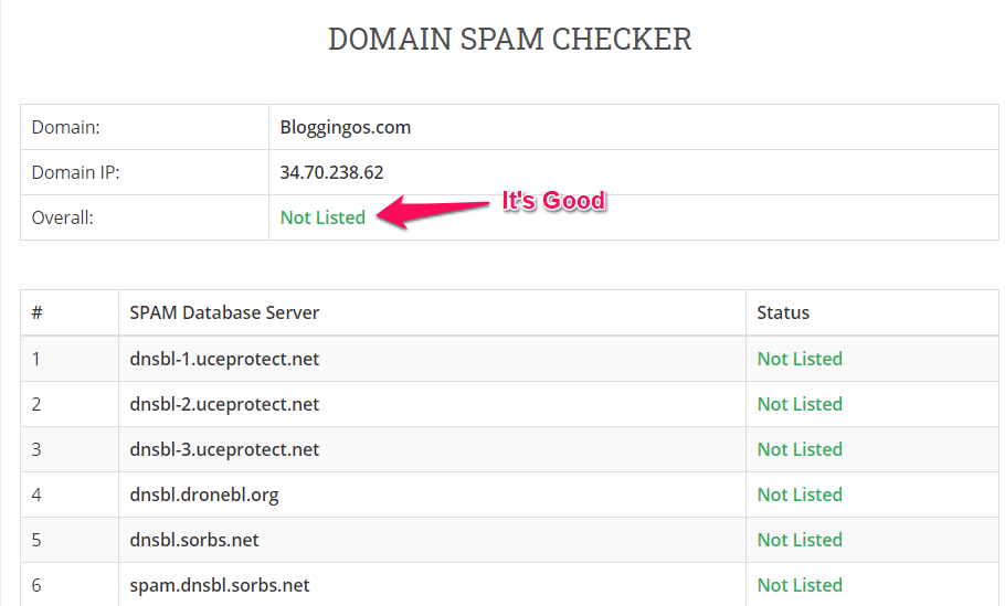 Free Domain Spam checker