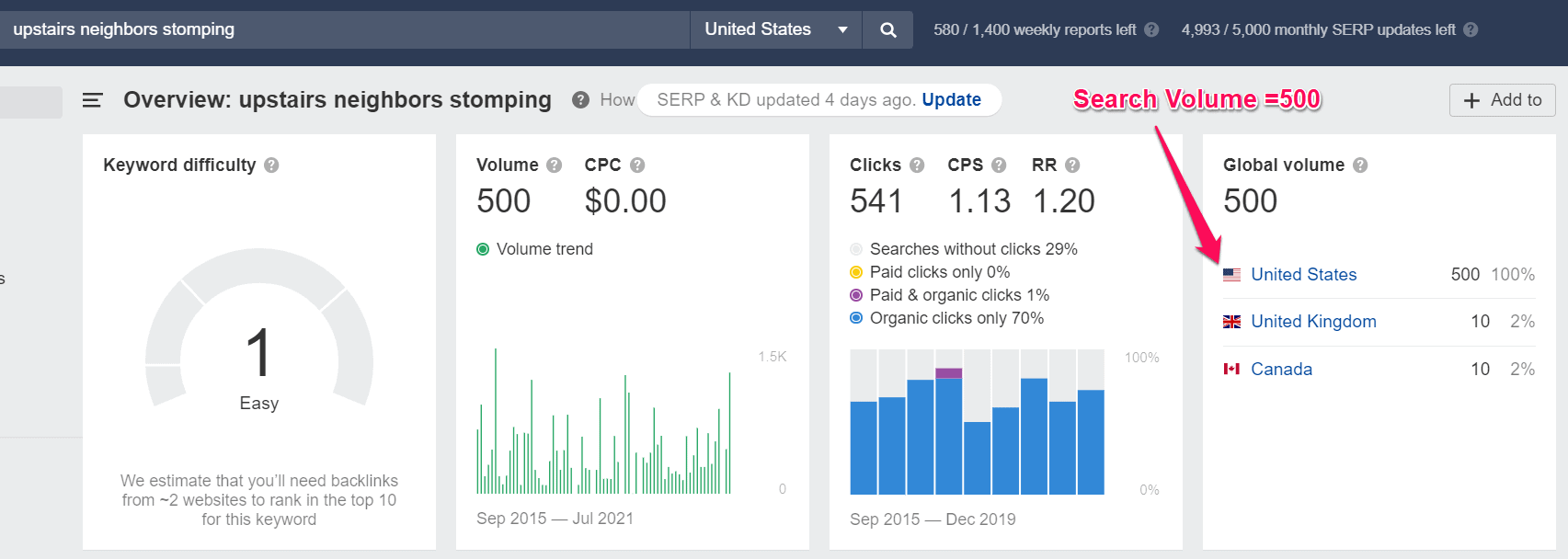 Accurate search volume in Ahref