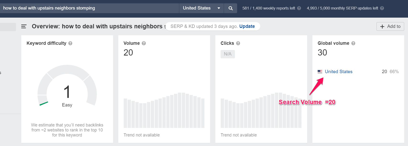 How to check search volume in Ahref