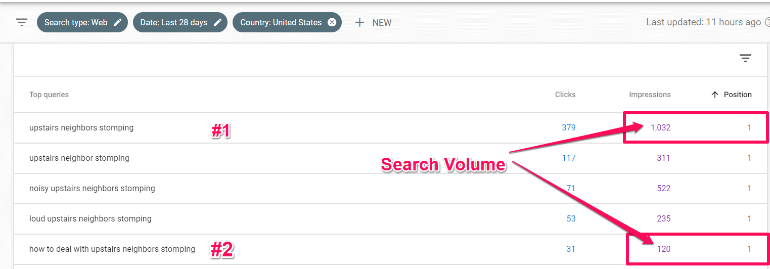 Exact keyword search volume in search console