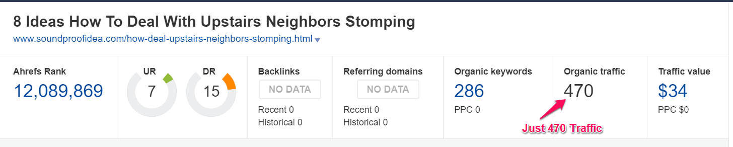 Ahref organic traffic ctats for past 28 days