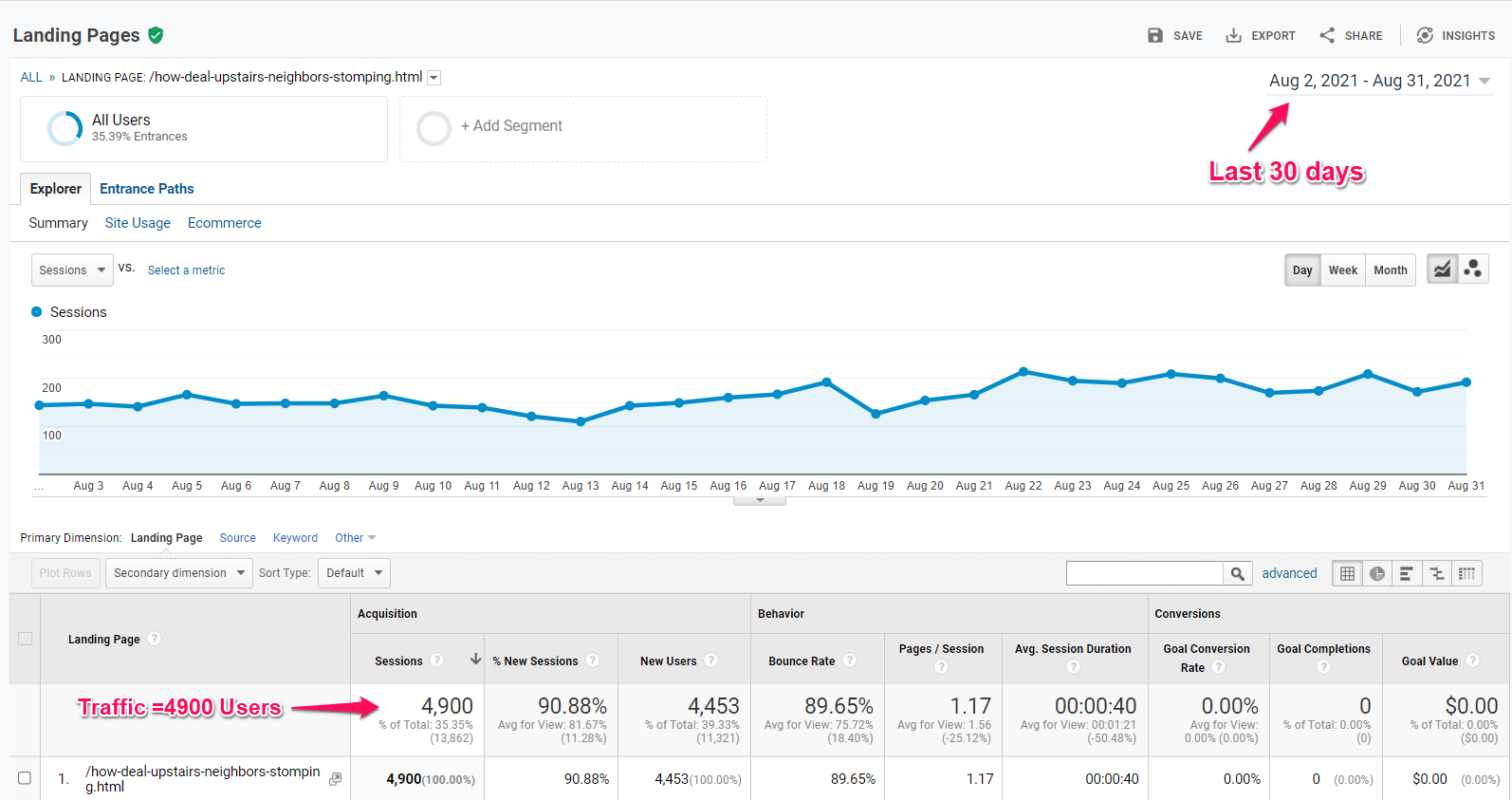 google analytics soundproofidea traffic